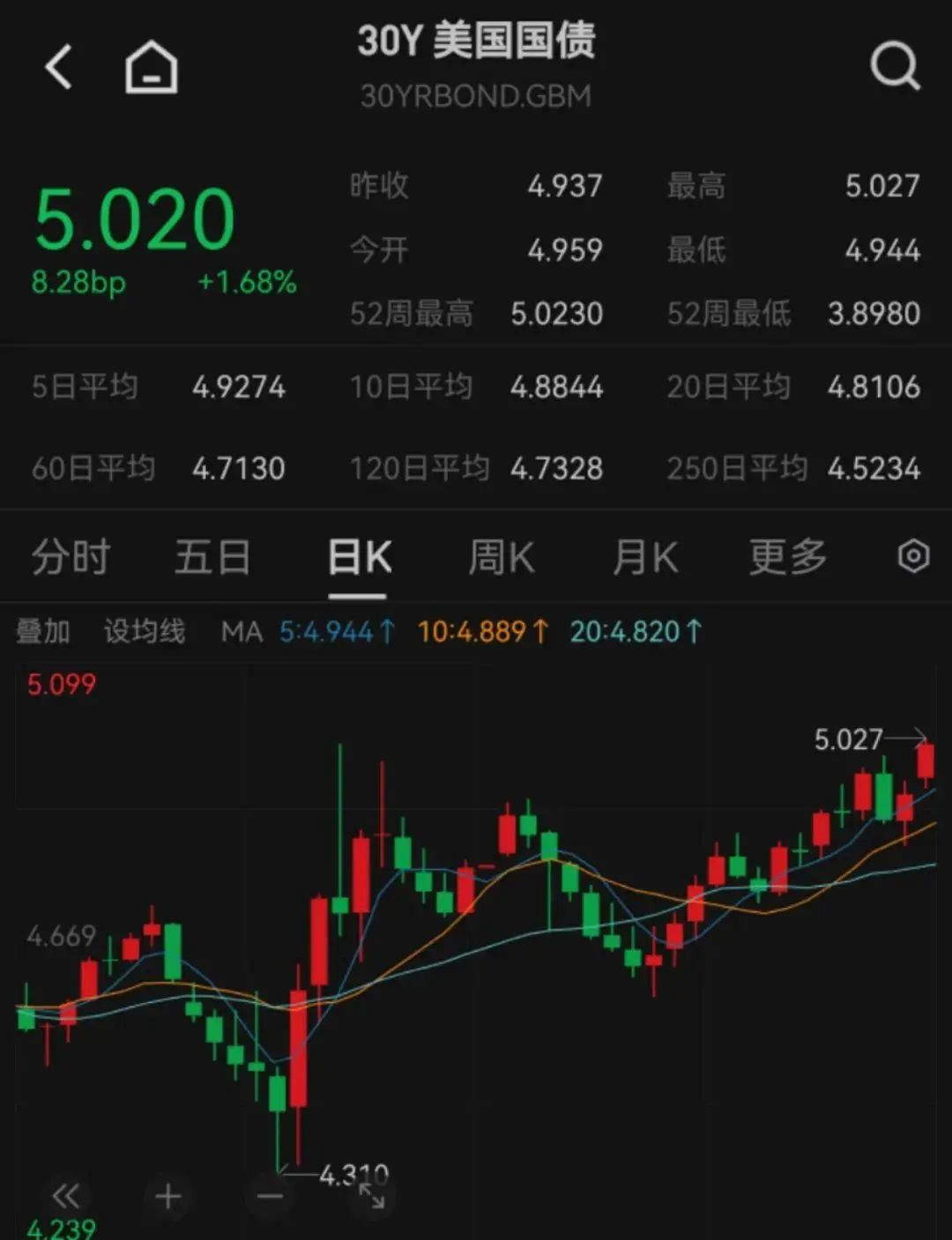 圖片
