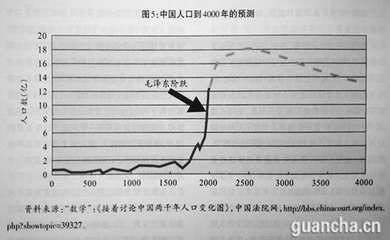 统计与政治 中国人口到4000年的预测