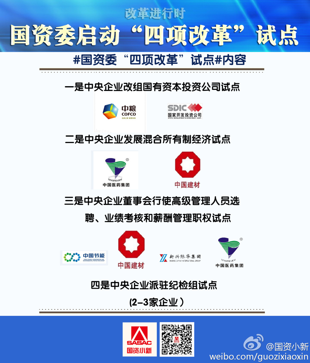 国资委选中6家央企试点四项改革 新一轮国企改革开启