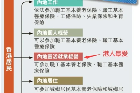 社会主义优越性的体现：香港人开始疯狂购买深圳社保了！