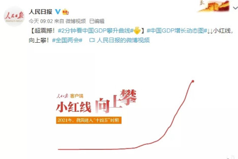 高速增长的毛泽东时代：再说增长曲线图的奥秘