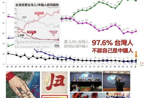 民调显示，仅2.4%的台湾人自认是中国人