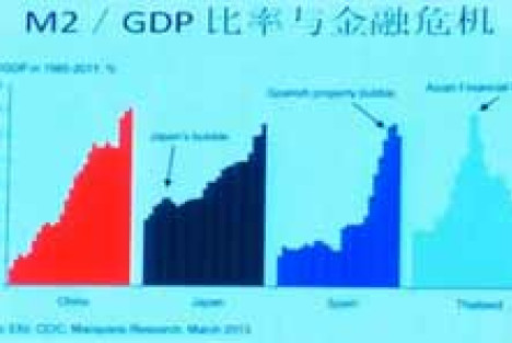 余永定：中国总债务与GDP之比160% 房地产业疯了