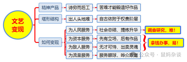 文艺界的反审美现象亟待一场系统性整治！