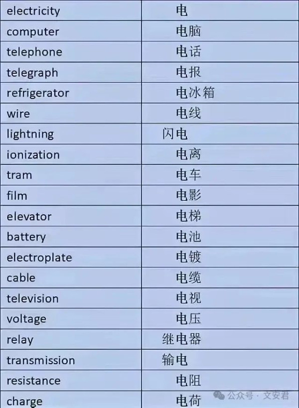 高考英语应降低权重：世界竞争不是比英语翻译