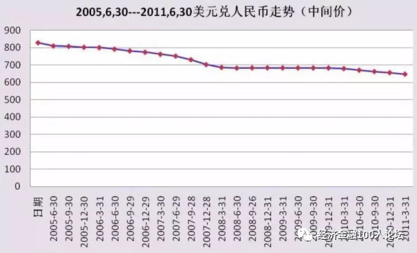 绑着中国打金融战：货币的困境、原因及对策