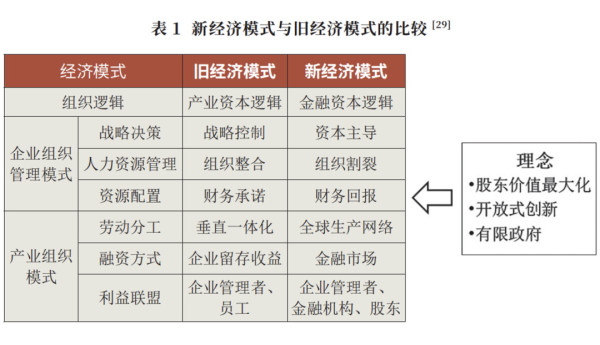 金融化是如何毁掉波音的“飞机技术霸主”地位的？