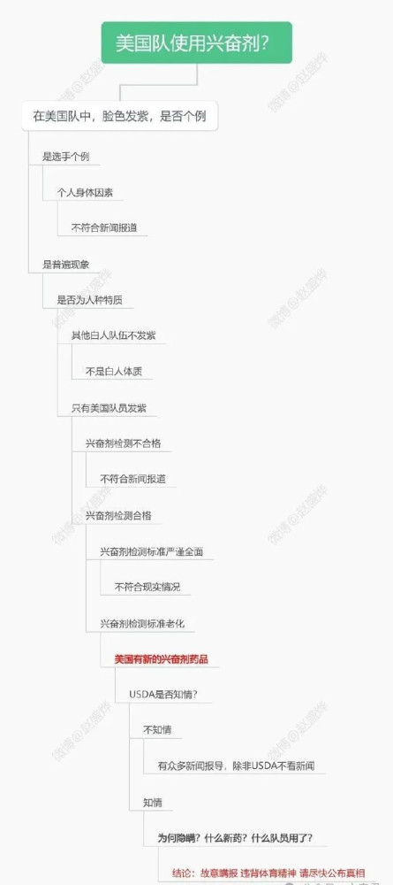 体育就是政治：奥运是综合国力和意识形态影响力的展示