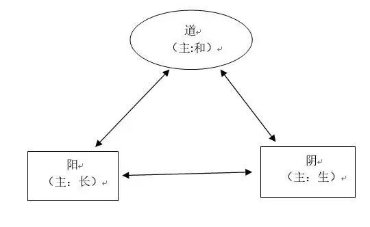 余云辉：没有中国传统世界观就没有马克思主义中国化