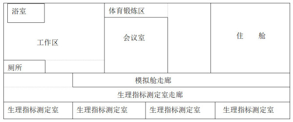 参加核潜艇研制史上一次重大试验的勇士