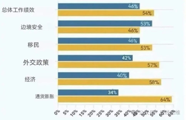 “大而美”法案都这么丑陋了，特朗普还有什么牌好打？