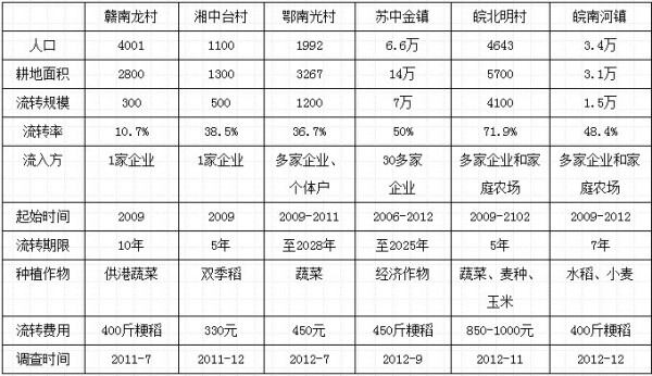 强制商品化：“被流转”农户的市场化困境