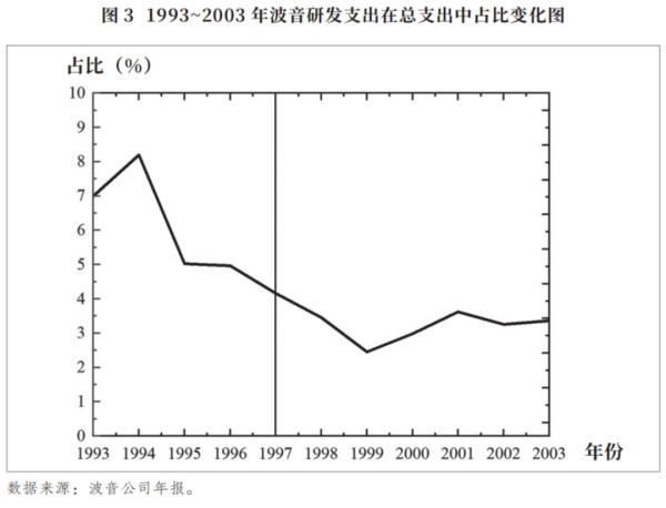 金融化是如何毁掉波音的“飞机技术霸主”地位的？