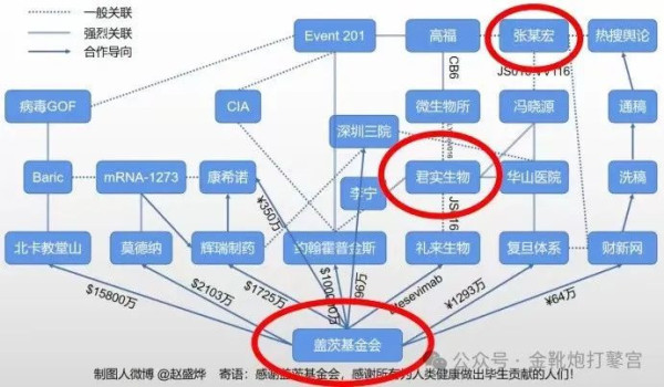 沪上某生物机构注册「新企业」四天后，网红医生又出来发声了
