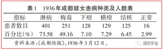 为什么毛主席特别重视全国卫生工作？