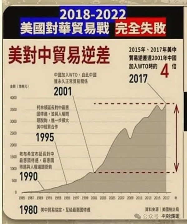 贸易战6年总结回顾：投降派殖人文章考古