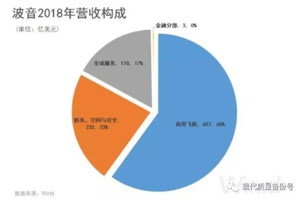 师伟：论波音CEO辞职