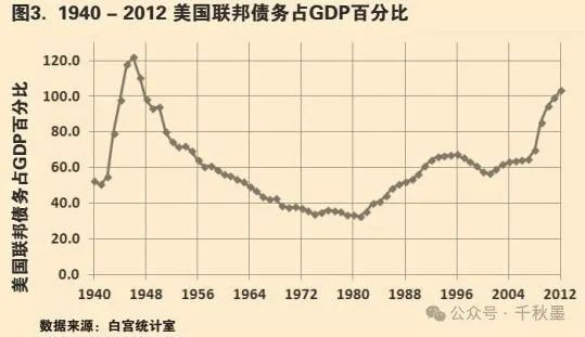 总统以寅吃卯粮、债台高筑为荣，美利坚是如何养成“老赖国”传统的