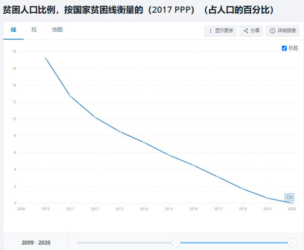 美国需要民主，但他们只有希特勒！