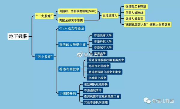 “输血”与“吸血”——香港背后“地下钱庄”生意经