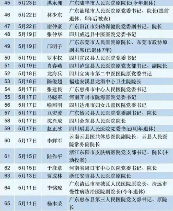 为什么国家要医疗反腐？背后的真相触目惊心