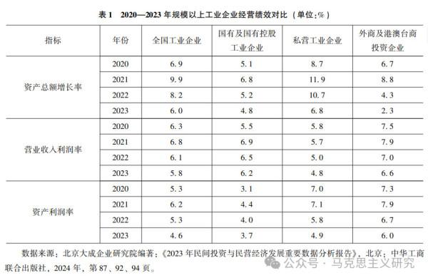国有企业推进共同富裕的实践逻辑、现实挑战及优化路径研究