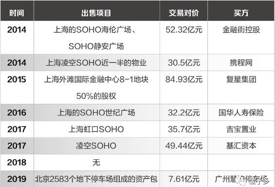 套现236亿港元被立案审查，潘石屹你逃不掉的！