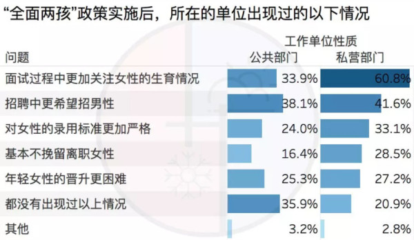 程瀚 魏凌漪：只有“坚持以公有制为主体”才能破解当前生育危机