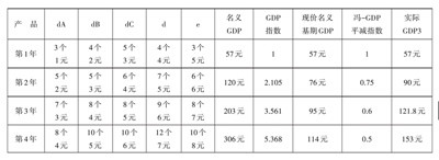 北大教授：统计术如何遮蔽新中国真实的经济增长