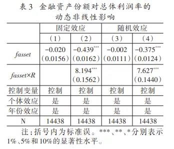 警惕！我国制造业企业扩大金融活动显著抑制了其经营利润率