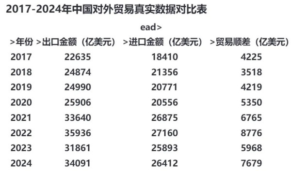 美国关税大棒折戟，中美攻守之势逆转