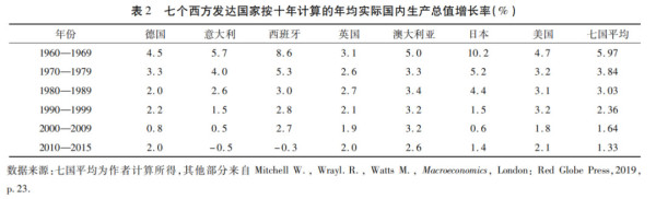 贾根良：分配与新发展格局：高生产力水平要匹配高工资水平！