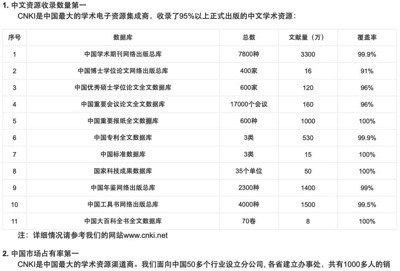 当资本垄断了学术成果以后……