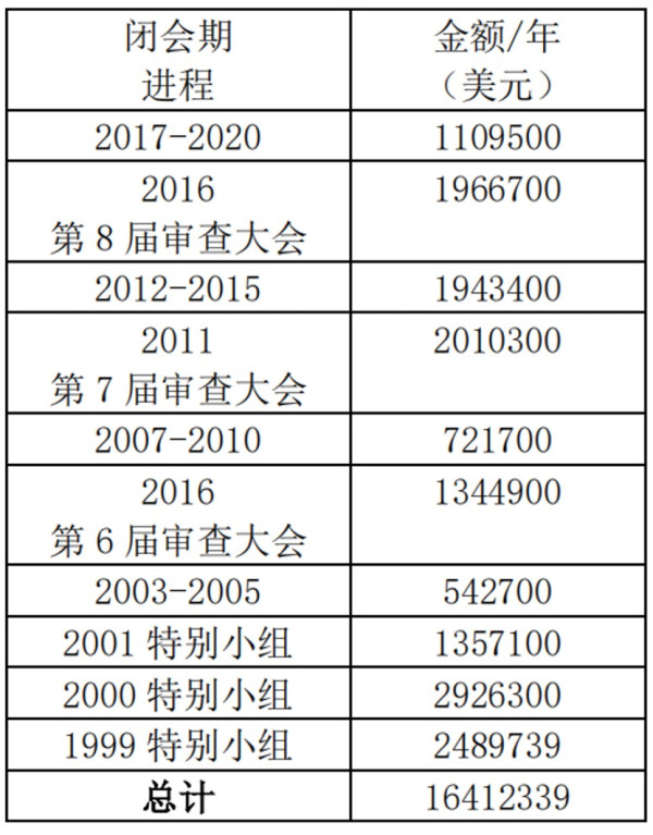 又一实锤确证美在乌搞生物实验，四大疑点美国辩无可辩