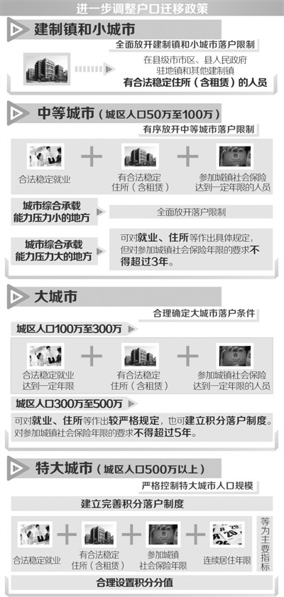 户籍制度改革全面实施（改革发布厅）