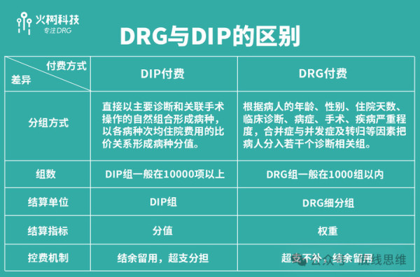 一涨价就怨声载道，医保该开源还是该节流？