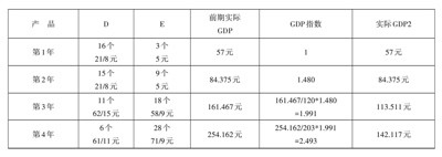 北大教授：统计术如何遮蔽新中国真实的经济增长