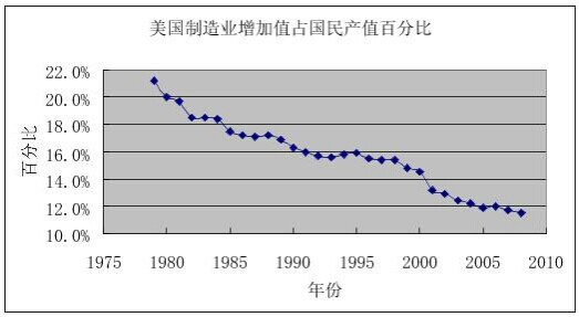 黄卫东：美国精英对中国和世界财富的空前掠夺