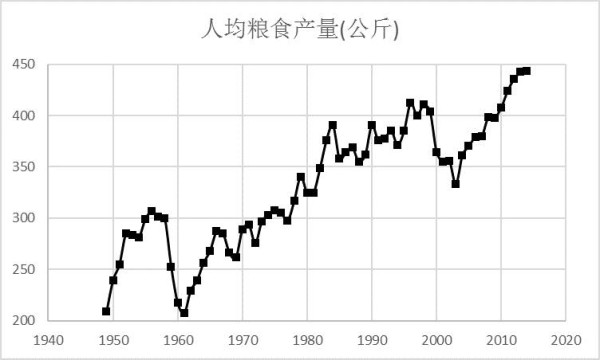 黄卫东：毛泽东时代我国人口素质的阶跃