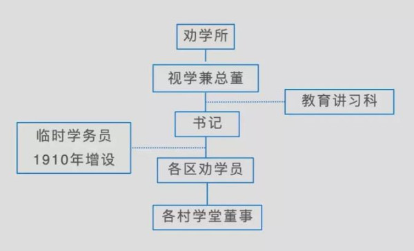 林小英：经济越落后的地方，教育应该越给人以希望