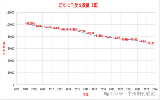 学术界那些所谓“学术大佬”到底占去了多少版面？