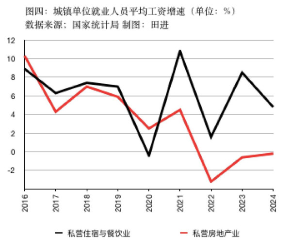 私营、非私营单位平均工资差距连续十五年扩大