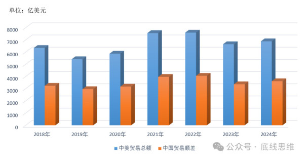 看完特朗普政府的“四本账”，还有什么理由再抱幻想？