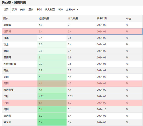 俄罗斯经济为什么越打越强？