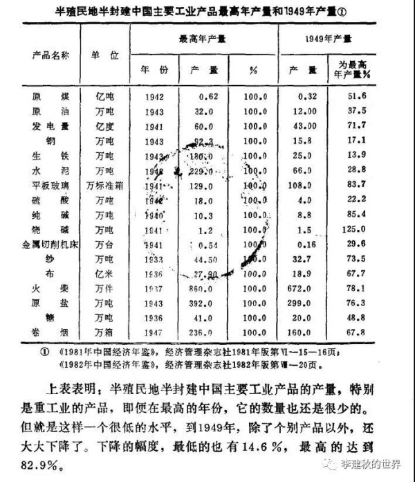 李建秋：驳某公知狂吹民国、印度，否定新中国的谬文