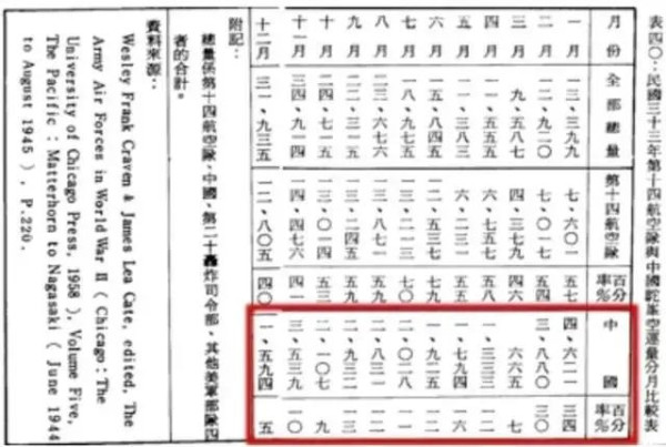 没有美国的“援助”，中国就不能成功抗日？