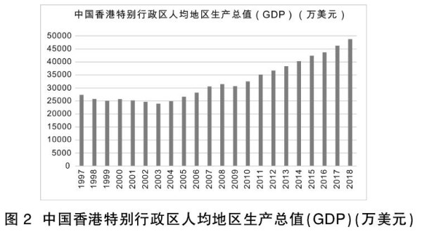 程恩富 任传普：香港风波的政治经济根源分析