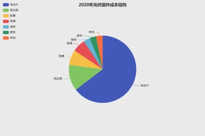 西方摆脱对俄能源依赖的绝地大反击，撞到中国枪口上了