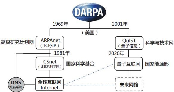 牟承晋：我国网络信息领域双循环的思考