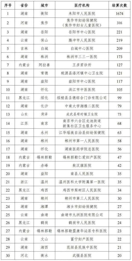 央视揭露的这些医疗乱象真是令人咋舌！